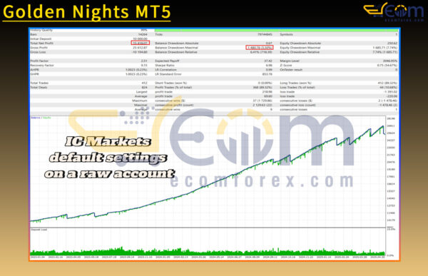 Golden Nights MT5 Backtest