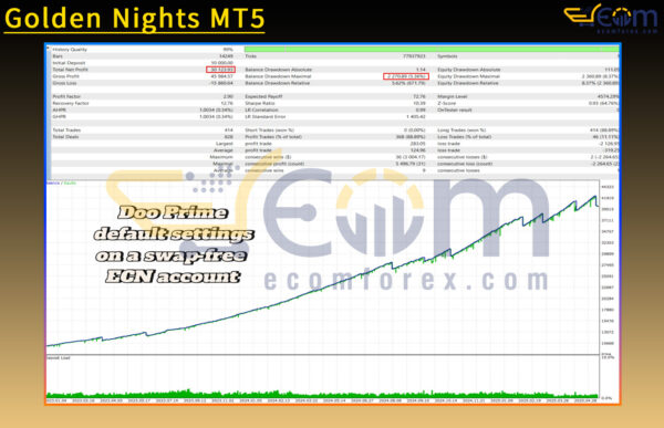 Golden Nights MT5 Backtest Result