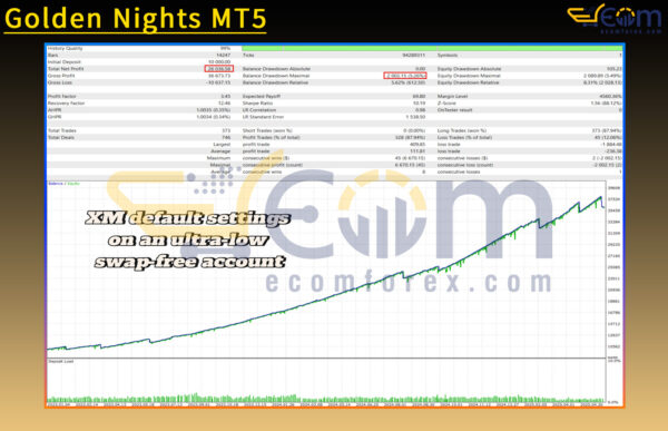 Golden Nights MT5 Backtests