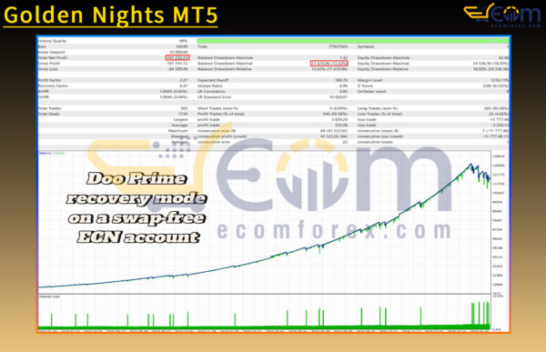 Golden Nights MT5 Backtests Result