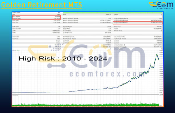 Golden Retirement MT5 Backtest