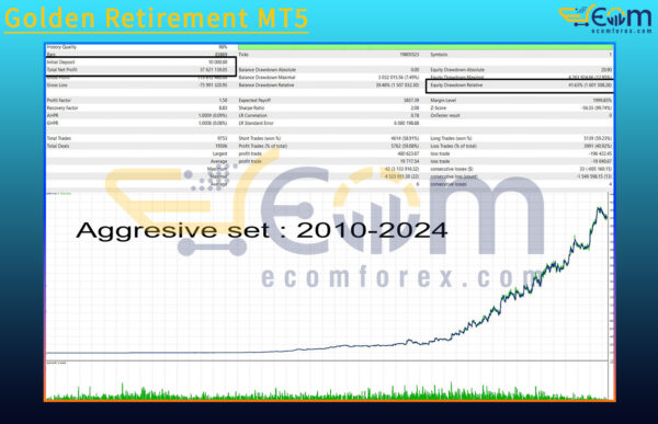 Golden Retirement MT5 Backtests