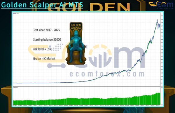 Golden Scalper Ai MT5 Backtest