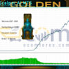 Golden Scalper Ai MT5 Backtest Result
