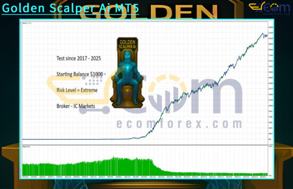 Golden Scalper Ai MT5 Backtest Result