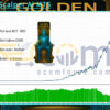 Golden Scalper Ai MT5 Backtests