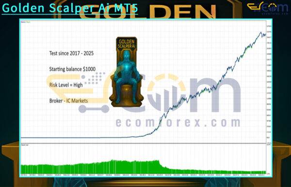 Golden Scalper Ai MT5 Backtests Result