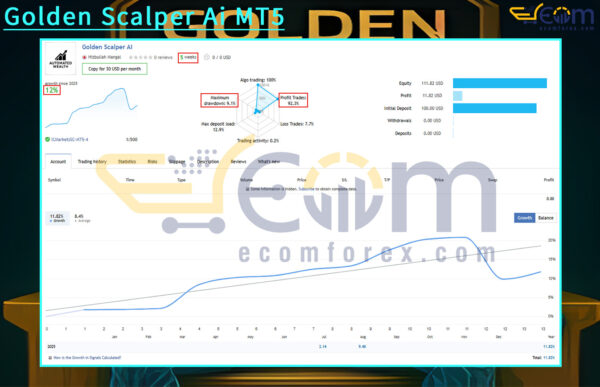 Golden Scalper Ai MT5 Live Result