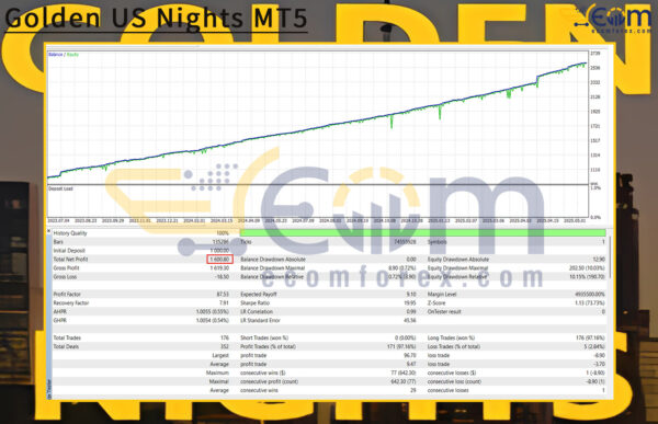 Golden US Nights MT5 Backtest