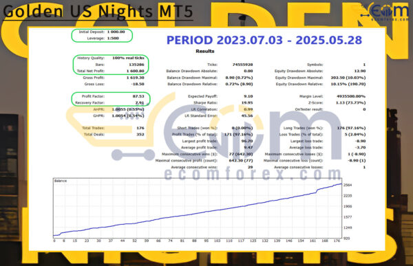 Golden US Nights MT5 Backtests