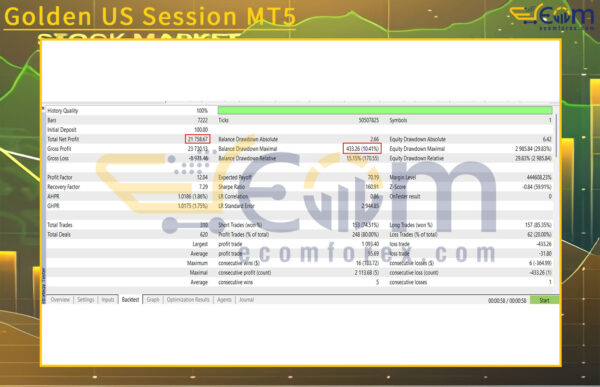 Golden US Session MT5 Backtests Result
