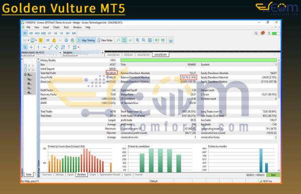 Golden Vulture MT5 Backtests
