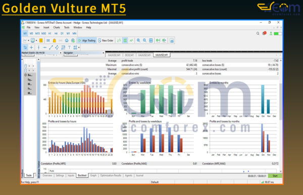 Golden Vulture MT5 Reviews