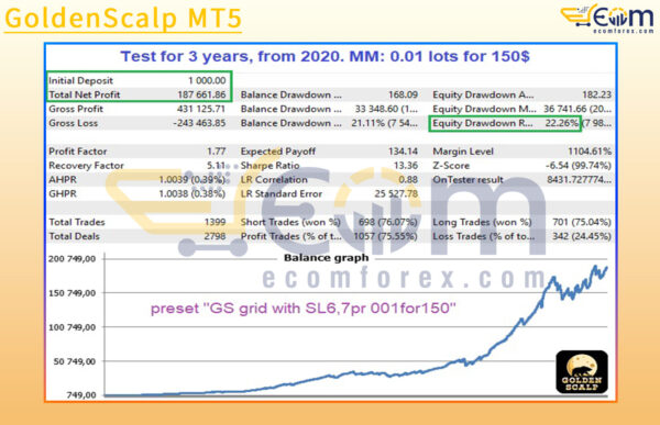 GoldenScalp MT5 Backtest