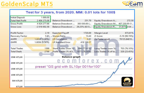 GoldenScalp MT5 Backtests