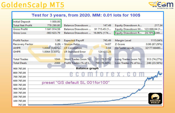GoldenScalp MT5 Backtests Result
