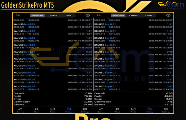 GoldenStrikePro MT5 Live Result