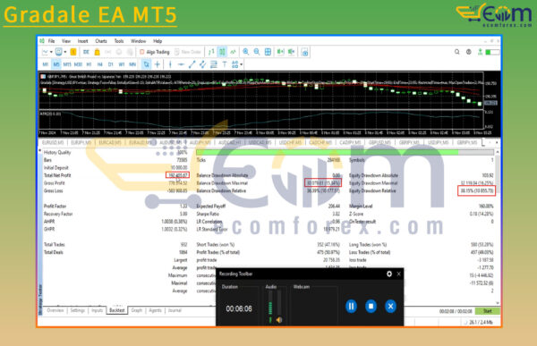 Gradale EA MT5 Backtest