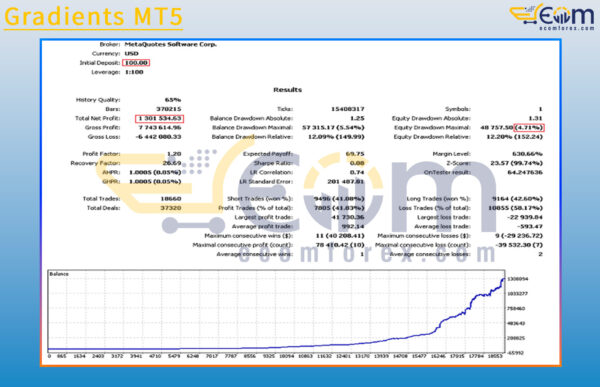Gradients MT5 Backtest