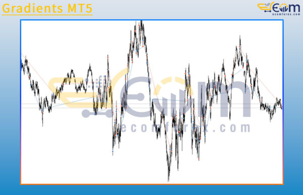 Gradients MT5 Review