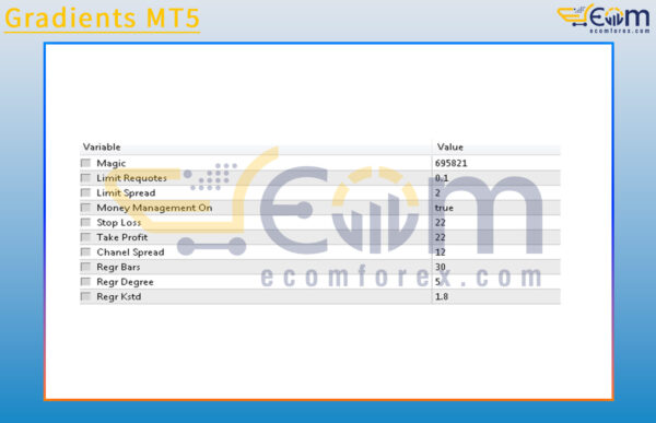 Gradients MT5 Setting