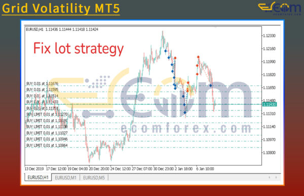 Grid Volatility MT5 Reviews
