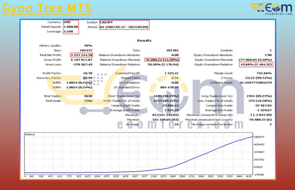 Gypo Trex MT5 Backtest