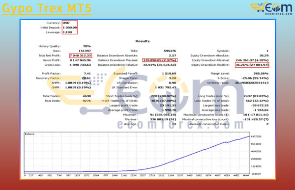 Gypo Trex MT5 Backtests