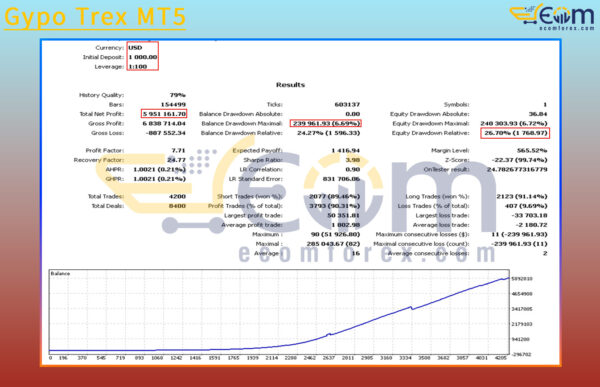 Gypo Trex MT5 Backtests Result