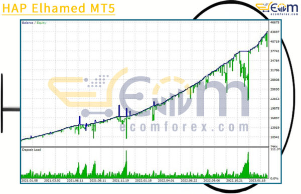 HAP Elhamed MT5 Backtest