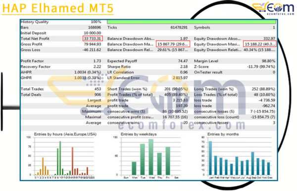 HAP Elhamed MT5 Backtests