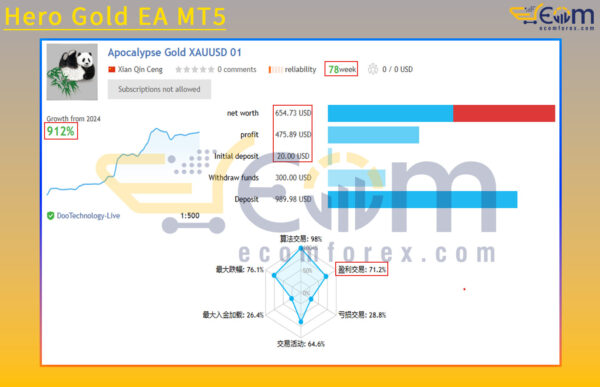 Hero Gold EA MT5 Live Result