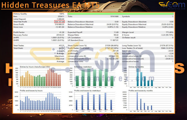 Hidden Treasures EA MT5 Backtest