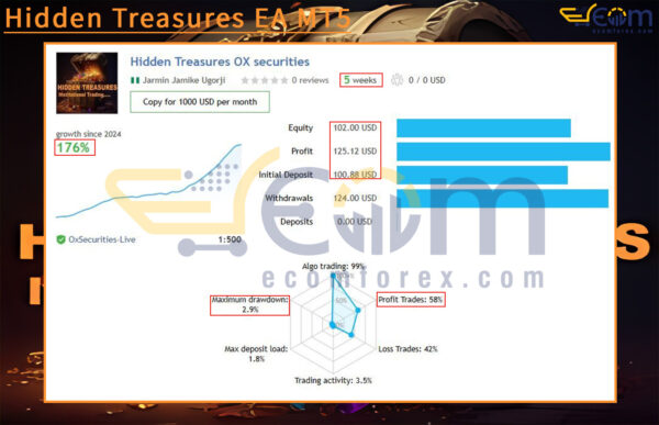 Hidden Treasures EA MT5 Live Result