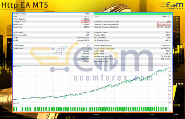 Http EA MT5 Backtest