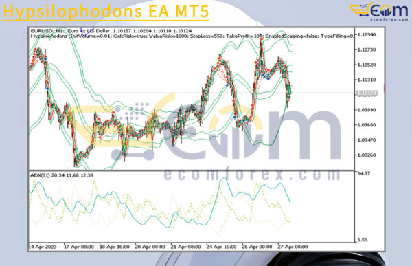 Hypsilophodons EA MT5 Review