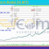 ICT Unicorn Model EA MT5 Backtest Result