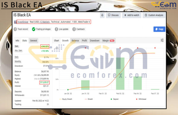IS Black EA Live Signal MyfxBook