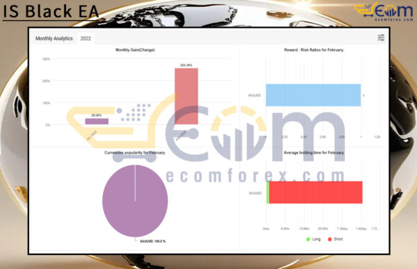 IS Black EA Live Signal MyfxBooks