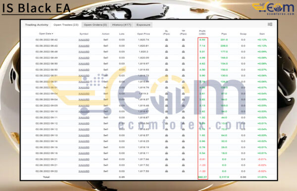 IS Black EA MT4 Live Signal MyfxBook