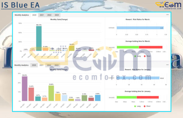 IS Blue EA Live Result MyfxBook