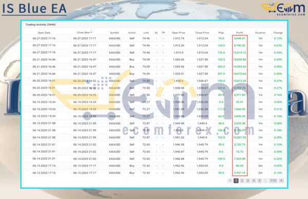IS Blue EA Live Signal MyfxBook