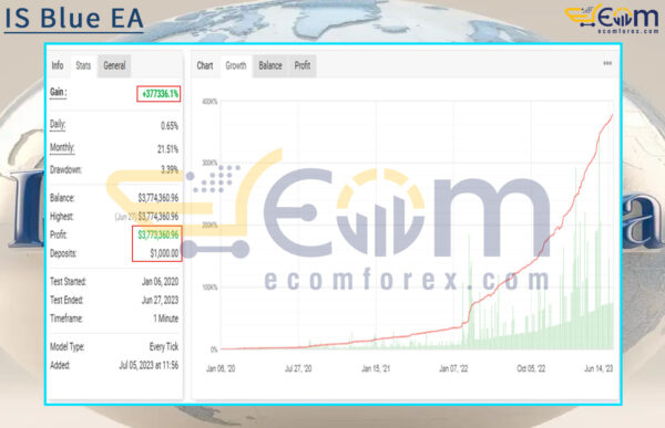 IS Blue EA Live Signal MyfxBooks