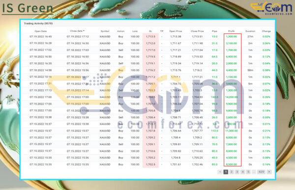 IS Green EA Live Result MyfxBooks