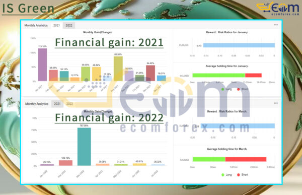 IS Green EA MT4 Live Result MyfxBook