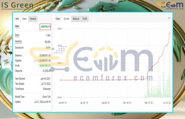 IS Green EA MT4 Live Result MyfxBooks