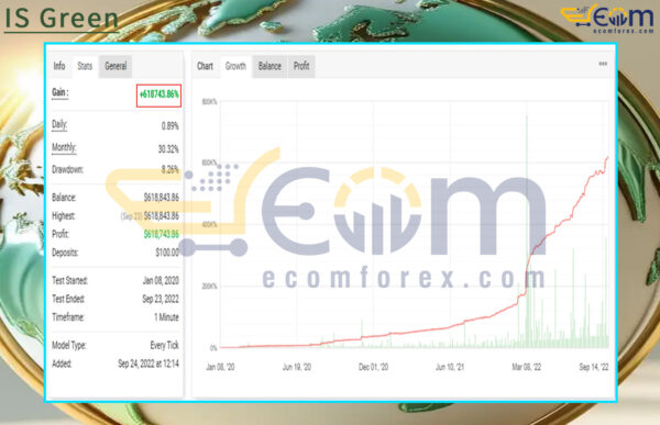 IS Green EA MT4 Live Signal MyfxBook