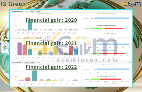 IS Green EA MT4 Live Signal MyfxBooks
