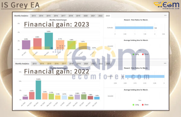 IS Grey EA Live Result MyfxBook