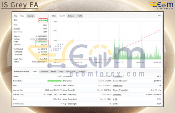 IS Grey EA Live Result MyfxBooks